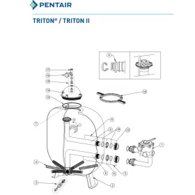 Κατάλογος ανταλλακτικών φίλτρου Triton της Pentair